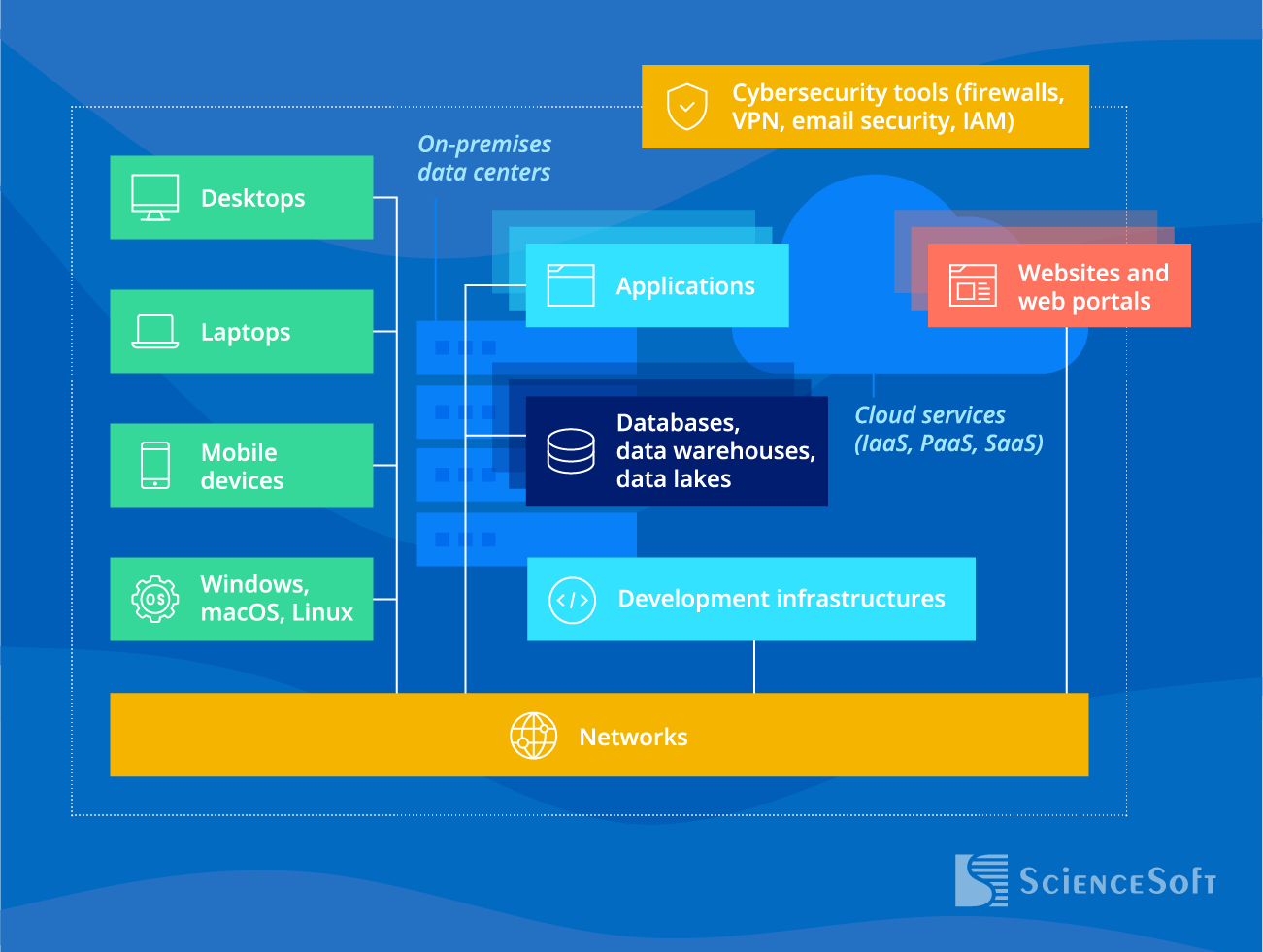 IT infrastructure components we test - 白角犀